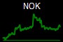 NOK
